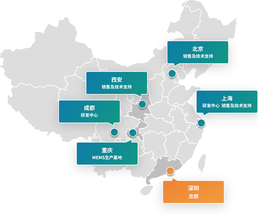 全国分公司